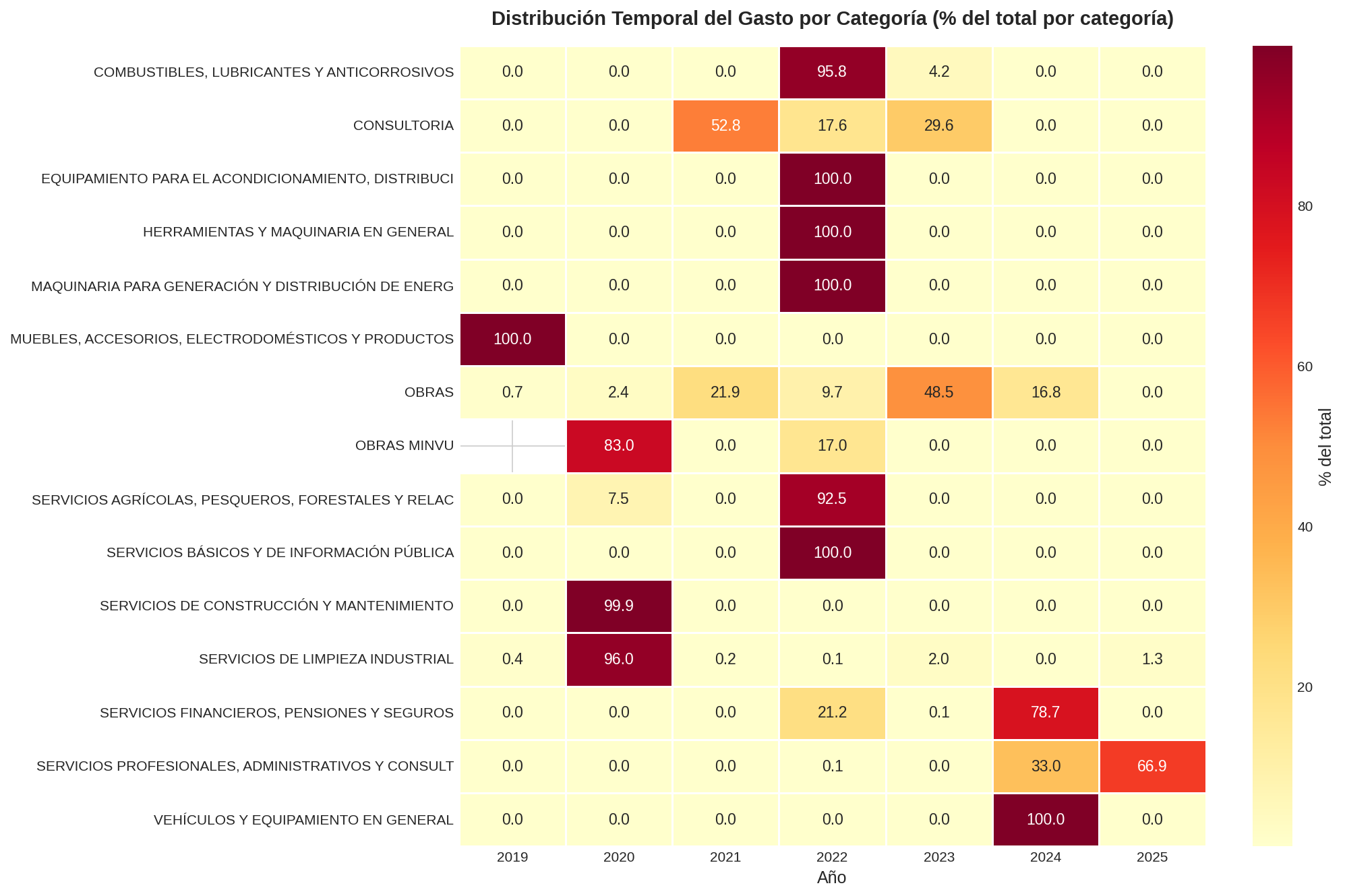 Heatmap