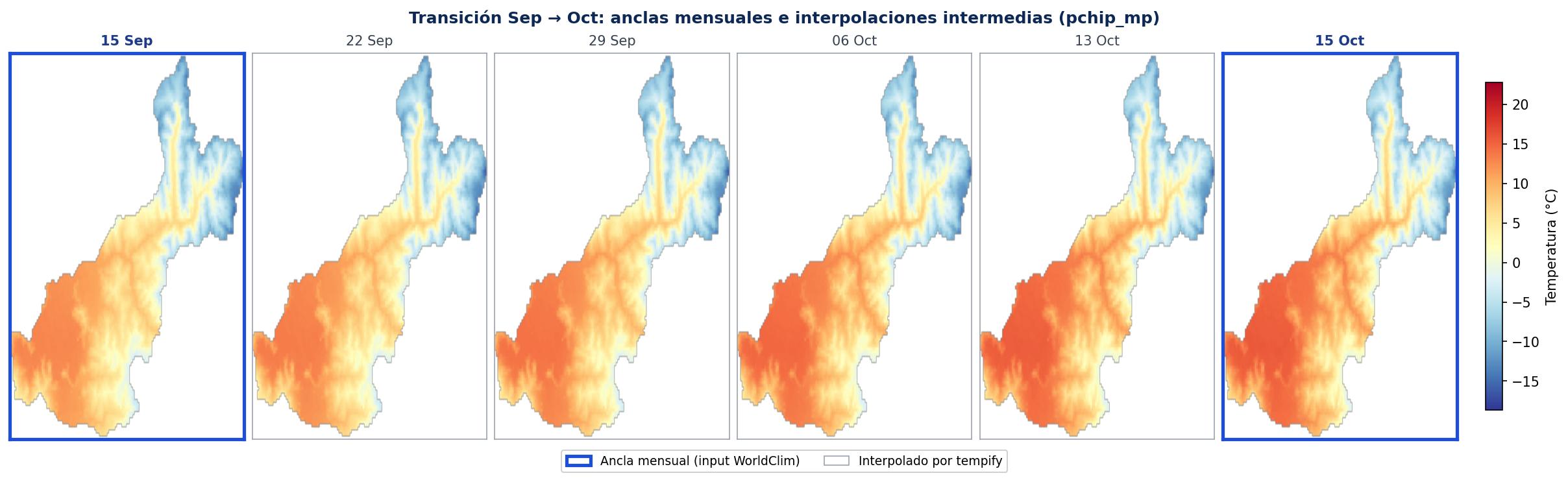 Tira de 6 rásters diarios: 15 Sep y 15 Oct con borde azul (anclas WorldClim), los cuatro intermedios con borde gris (interpolados por tempify)